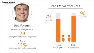 Spredfast's CEO and Work Experience - Q1 2019