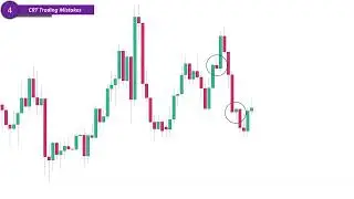 Candle Range Theory Explained | Powerful Price Action Model for Binary Traders | Wow