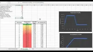 Understanding F₀ Values in Sterilization Processes