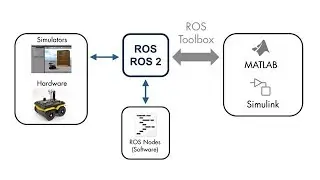 What Is ROS Toolbox?