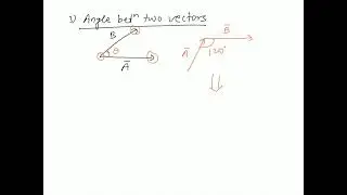 Angle between vector and its graphical representation