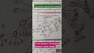 В чем принцип построения бизнеса в компании Глобал Тренд?