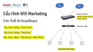 Cấu h&igrave;nh Wifi Marketing 