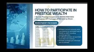 Prestige wealth investments
