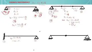 Kinematics indeterminacy | concept of kinematics indeterminacy | problem on kinematics indeterminacy