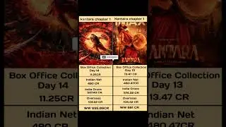 kantara chapter 1 day 14 vs day 13 box office collection #kantara #kicchasudeep #shorts #viral