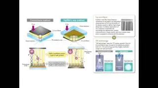 Flat Panel Detector Physics Video
