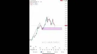 Best Sugar Stock for 2025🔥| #trading #stockmarket #scalping #investing #daytrading