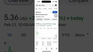 БИРЖА СЕГОДНЯ. VTYX+81%.