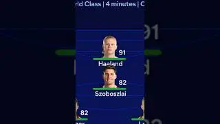 Could RB Salzburg win the Champions League if they had kept their Best Players?