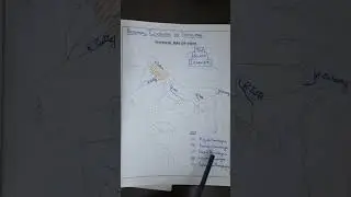 Geography Class 9 Ch-2 Physical Features of India || Regional Division of Himalayas ||Learn on Map||