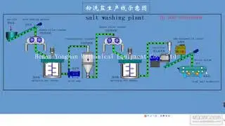 Food salt washing plant: 0086 15036030608