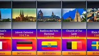 Top Tallest Church Buildings In The World