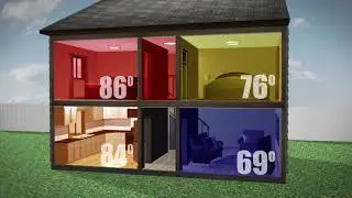 Zoning | Even Home Cooling | AC Unit Efficiency | Allen Service