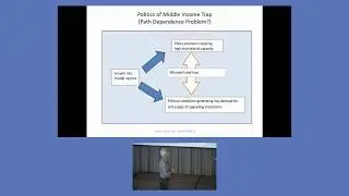 The Politics of the Middle-Income Trap