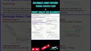 Rectangle Chart Pattern Trading Strategy Guide & Profit Target for Beginners #rectangle #profit