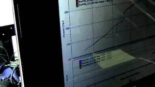 yves allmotor k24/k20 dyno session