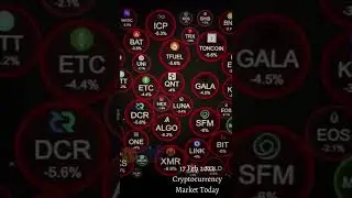 crypto update today 17 Feb 2022 | Crypto Sale today #shorts #desibitcoins