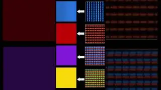 Pixels