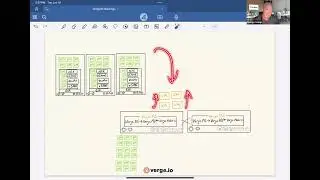 VergeOS for VMware DR
