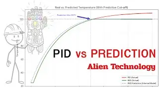 Alien Technology? No, just Math. Unveiling Physics-Informed Control.