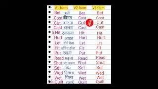 Same form of verbs list #trendingshorts #english #viralshorts #shorts #daily #all #englishlearning