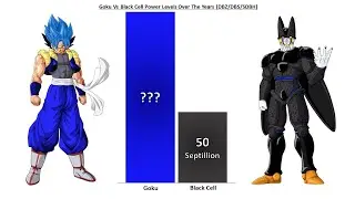 Goku God Fusion Vs Cell Black Power Levels