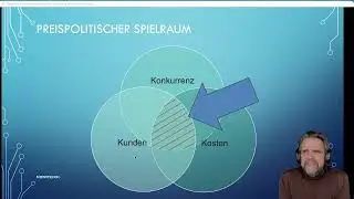 Der Preis ist heiß! Grundlegende Betrachtungen zur Preispolitik im Marketing
