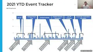 2021 High Profile & Emerging Mail Threats: Mail Security Webinar - Dec 2, 2021