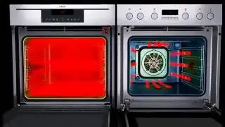AEG ThermicAir