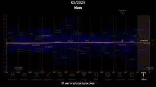 Cycle zodiacal de Mars (2023&ndash;2025) - AstroAriana