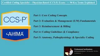 Certified Coding Specialist &ndash; Physician-Based (CCS-P) Exam- 50 Key Terms Explained | AHIMA |