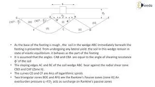 Terzaghi's Bearing Capacity Theory