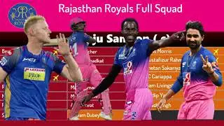 Rajasthan Royal Full squad ipl 2021