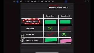 Developmental Psychology: Theory of Identity by James Marcia