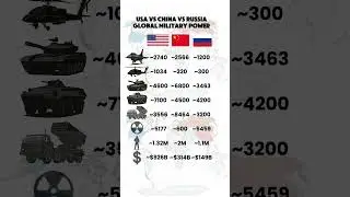 Superpower Showdown: USA, China, Russia Military Comparison
