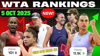 NEW WTA Rankings SHOCK as Anisimova WINS China Open! Sabalenka, Świątek & Gauff FALL!