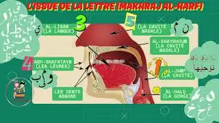 Parlez Arabe avec Confiance et Maîtriser les Makharij al-Huruf: écrire et prononcer lettres arabes