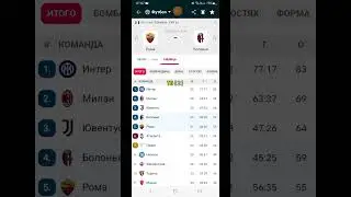 РОМА - БОЛОНЬЯ / ИТАЛИЯ / ПРОГНОЗЫ НА ФУТБОЛ #shorts #ставкинаспорт