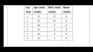 FYBA SEM II | Micro Economics | विभाजनाचा सीमांत उत्पादकता सिद्धांत 