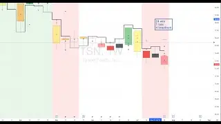 Crazy $trade week with 24 win, 4 breakeven and 1 loss.   A lot of volatility with the Fed