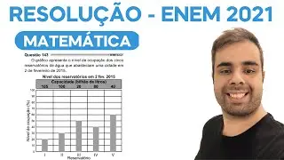 ENEM 2021 – O gráfico apresenta o nível de ocupação dos cinco reservatórios de água que abasteciam