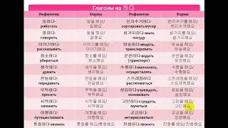 Изучаем корейский язык. Глаголы на 하다1/ Learning Korean. Verbs