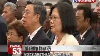 As President Tsai reaches 100 days in office, survey finds her satisfaction levels at 48.5 percent