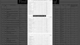 Final vacancies of ssc cgl 2021. Result is about to announce 🔥 #ssccgl #ssc #2021