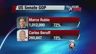 Marco Rubio keeps US Senate seat
