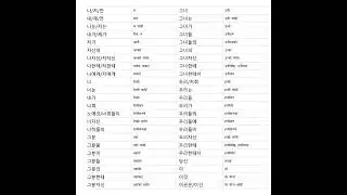 Korean Language In Nepali, Korean meaning in nepali, learn Korean basic grammar #eps #shorts #korea