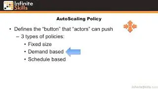 21 Using AutoScaling and CloudWatch