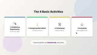 Why Design is a Cycle, Not a Line: The Interaction Design Process
