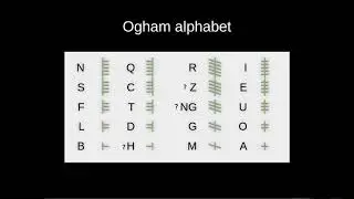 Kilkenny's Ogham Stones: their whereabouts & inscriptions. (1 of 3).